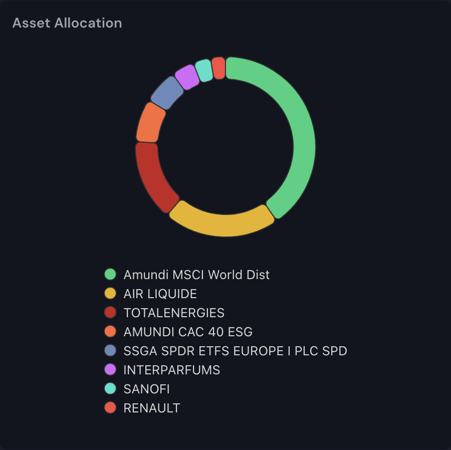 Asset Allocation